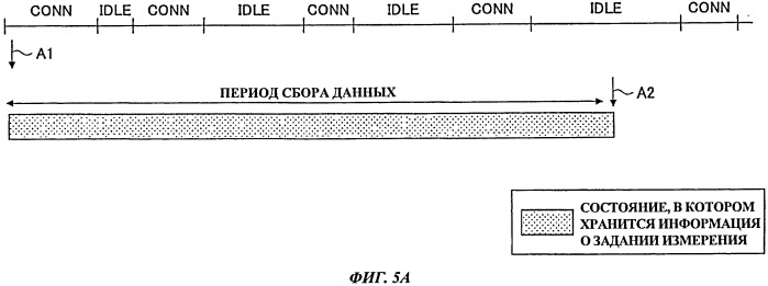 Пользовательское устройство и способ определения качества радиосвязи (патент 2533164)