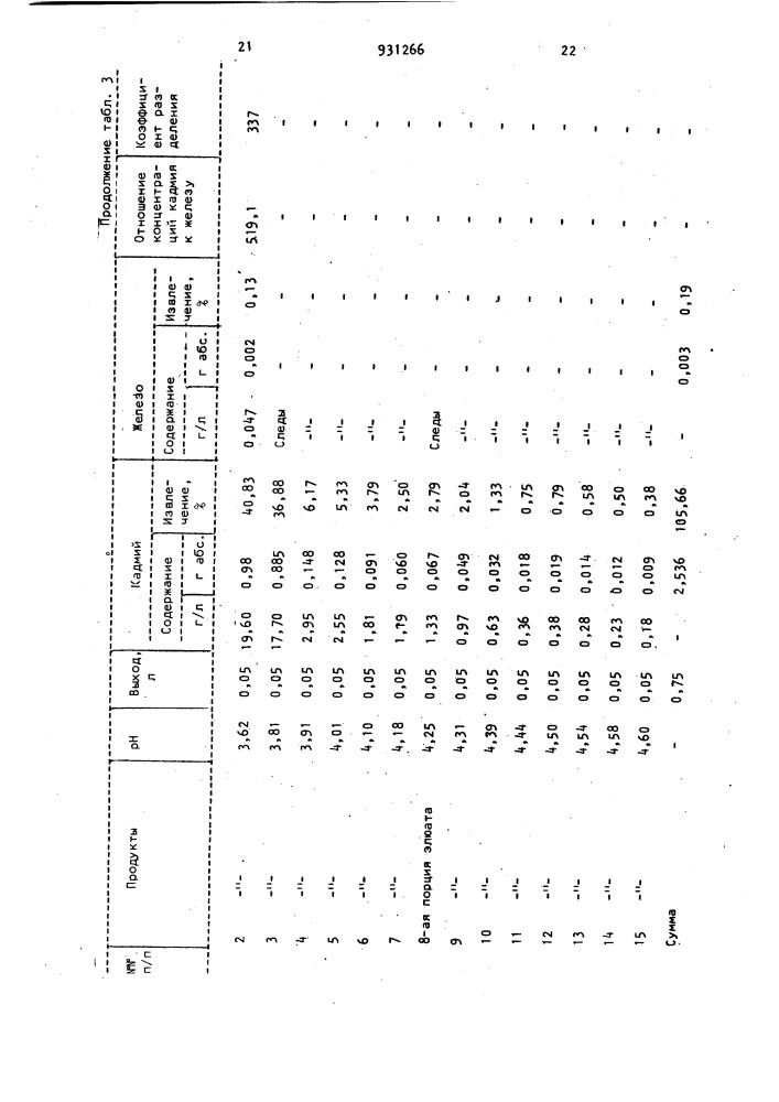 Способ десорбции металлов с катионитов (патент 931266)