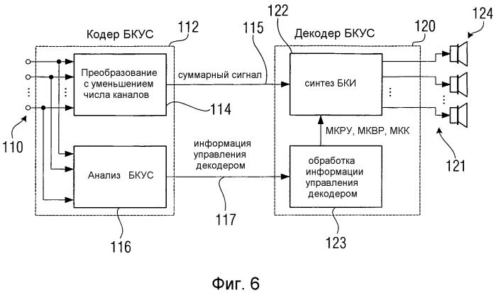 Устройство и способ генерирования кодированного многоканального сигнала и устройство и способ декодирования кодированного многоканального сигнала (патент 2379768)