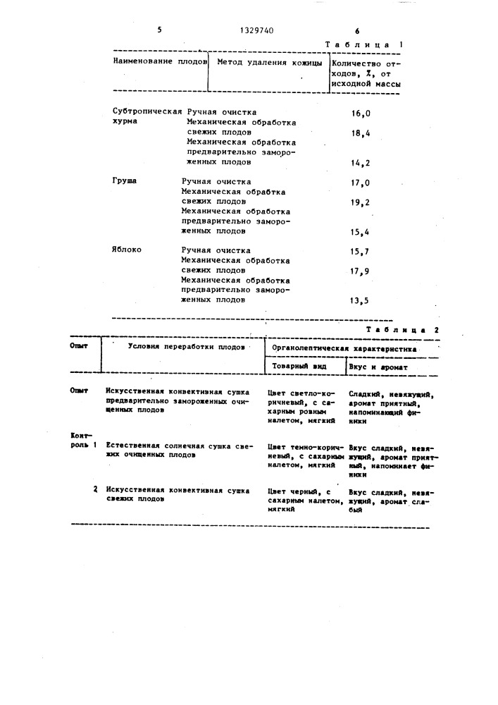 Способ получения сушеных фруктов (патент 1329740)