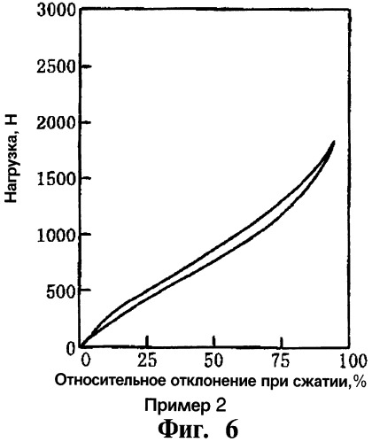 Формованное полимерное изделие, имеющее структуру с пружинящими свойствами, и способ его изготовления (патент 2274689)