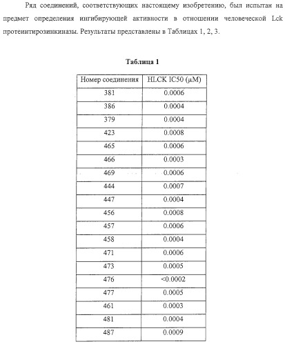 Циклические ингибиторы протеинтирозинкиназ (патент 2312860)