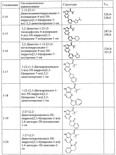 Пирролопиразиновые ингибиторы киназы (патент 2503676)