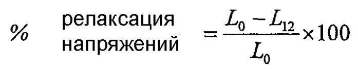 Состав катализатора, содержащий челночный агент, для формирования мульти-блок-сополимера этилена (патент 2381240)