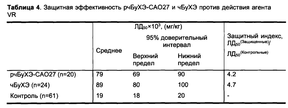 Способ получения химически полисиалированной рекомбинантной бутирилхолинэстеразы человека (патент 2645458)