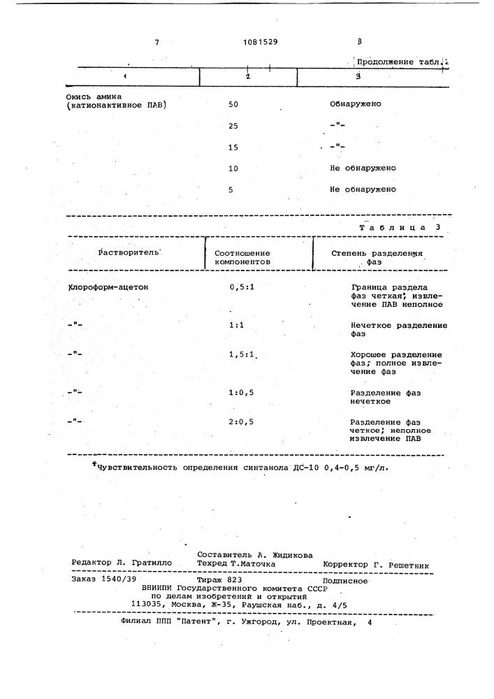 Способ определения поверхностно-активных веществ в жидких средах (патент 1081529)