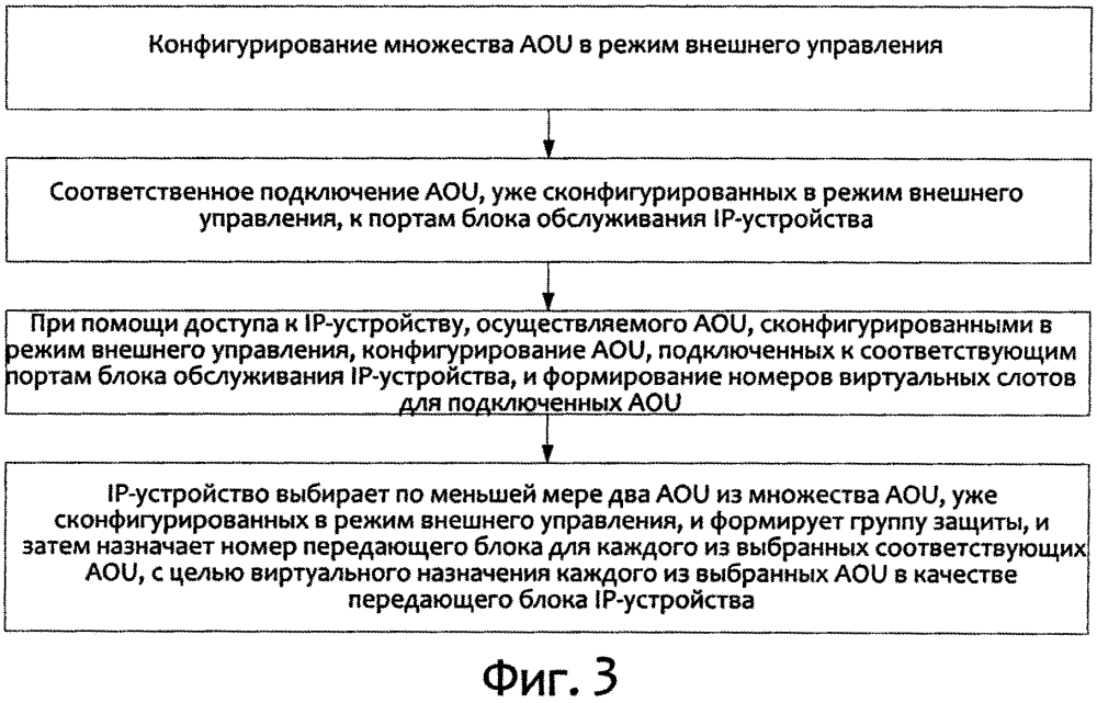 Способ и устройство для осуществления внешнего управления свч-устройством (патент 2630963)