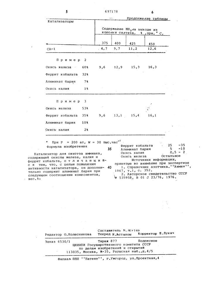 Катализатор для синтеза аммиака (патент 697178)