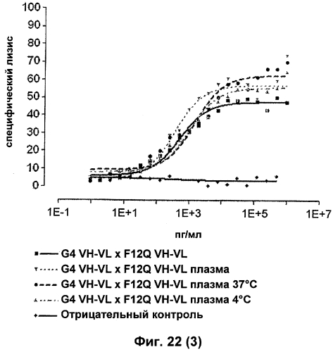 Cd3-эпсилон-связывающий домен с межвидовой специфичностью (патент 2561457)