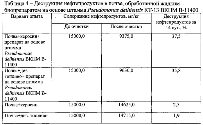 Штамм бактерий pseudomonas delhiensis - деструктор нефти и нефтепродуктов (патент 2575063)