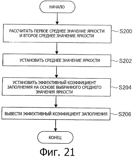 Устройство дисплея и способ обработки сигнала изображения (патент 2487423)