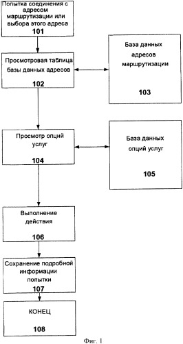 Способ и устройство для обработки запросов маршрутизации (патент 2359423)