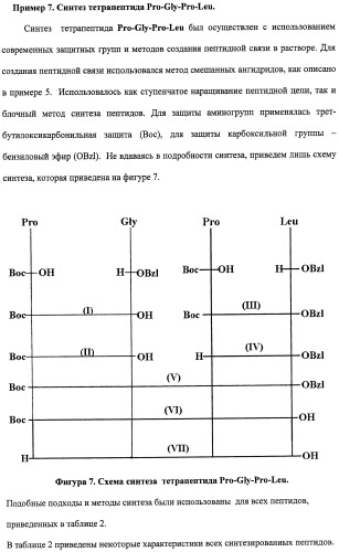 Средство против вирусов: энцефаломиокардита, гриппа а, простого герпеса 2 (патент 2411249)