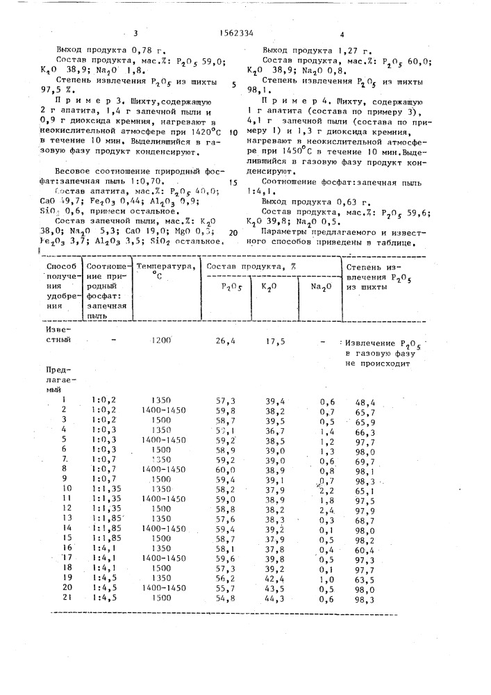 Способ получения сложного удобрения (патент 1562334)