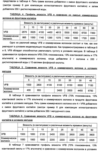 Композиция диетических волокон, включающая в себя глюкоманнан, ксантановую смолу, альгинат и липид (патент 2473245)