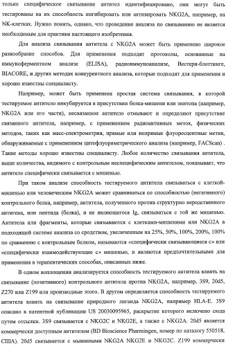 Моноклональные антитела против nkg2a (патент 2481356)