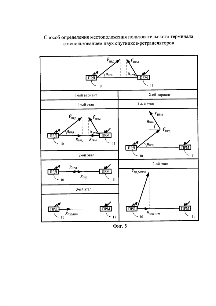 Способ определения местоположения пользовательского терминала с использованием двух спутников-ретрансляторов (патент 2605457)