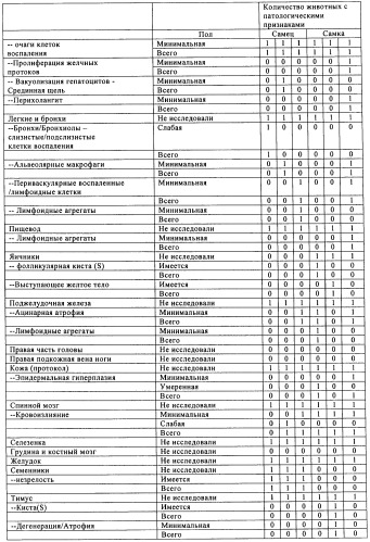 Антигенсвязывающие молекулы, которые связывают рецептор эпидермального фактора роста (egfr), кодирующие их векторы и их применение (патент 2457219)