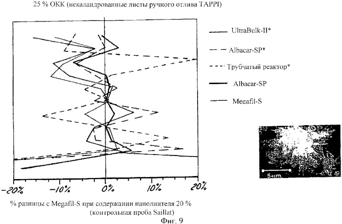 Способ производства бумаги (патент 2360059)
