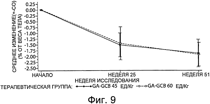 Композиции и способы для лечения болезни гоше (патент 2568831)