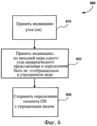 Представление элементов пользовательского интерфейса в упрощенном виде (патент 2383918)