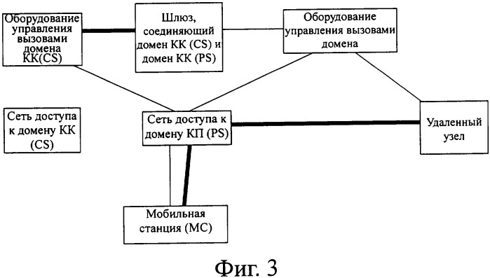 Способ эстафетной передачи с домена коммутации пакетов на домен коммутации каналов и оборудование для осуществления этого способа (патент 2340120)