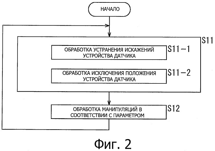 Устройство обработки данных, способ обработки данных и носитель информации (патент 2423015)