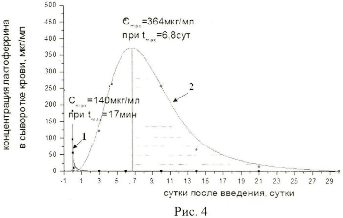 Фармацевтическая композиция, продуцирующая антиоксидантный, антимикробный, антитоксический белок - лактоферрин человека, способ ее получения и способ терапии (патент 2489168)