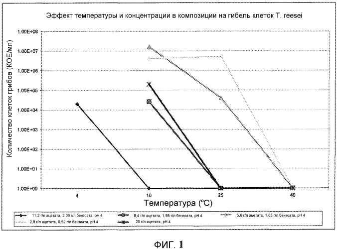 Способ получения состава ферментационного бульона (патент 2560424)