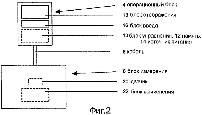 Устройство измерения биологической информации (патент 2403860)