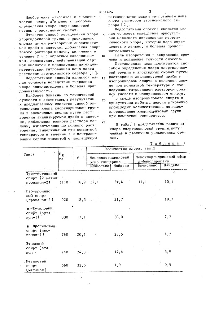 Способ определения хлора хлоргидриновой группы в эпоксидных смолах (патент 1051424)