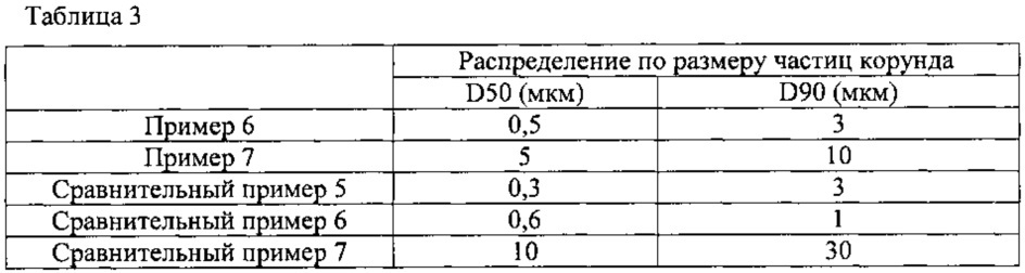 Пористое изделие и способ его изготовления (патент 2610046)