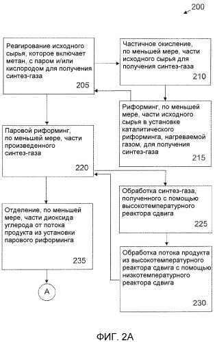 Системы и способы производства сверхчистого водорода при высоком давлении (патент 2516527)