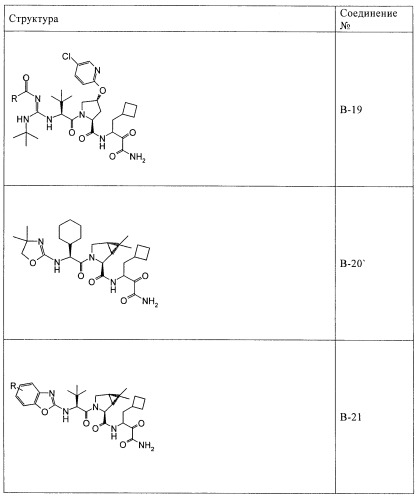 Ингибиторы hcv/вич и их применение (патент 2448976)