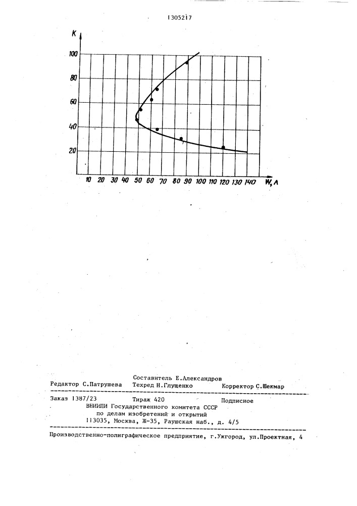 Способ полоскания белья в барабане центрифуги с вертикальной осью вращения (патент 1305217)