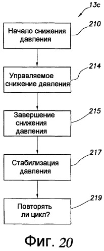 Системы и способы для сжатия данных скважины (патент 2459950)