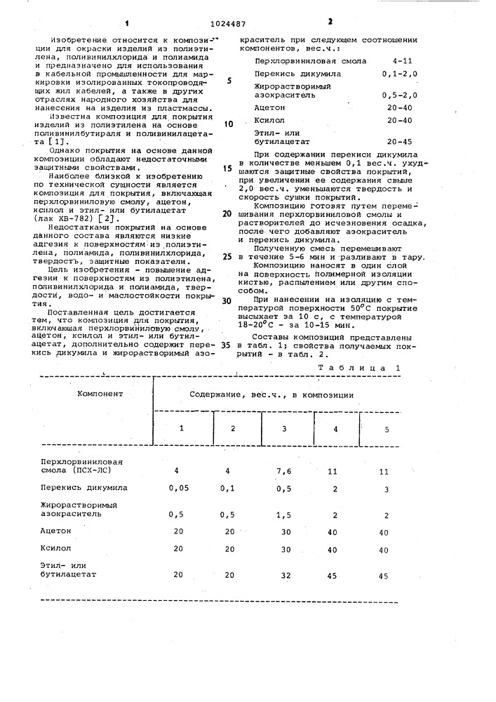 Композиция для покрытия (патент 1024487)