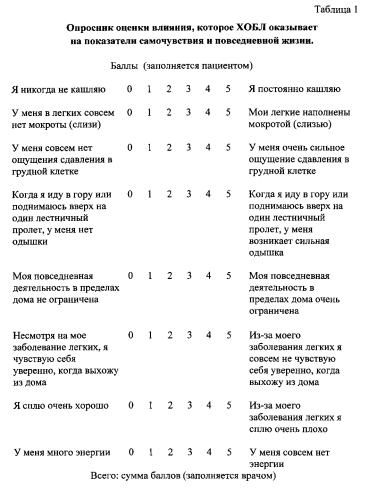 Способ определения метода обследования пациентов с хронической обструктивной болезнью легких (хобл) (патент 2571897)