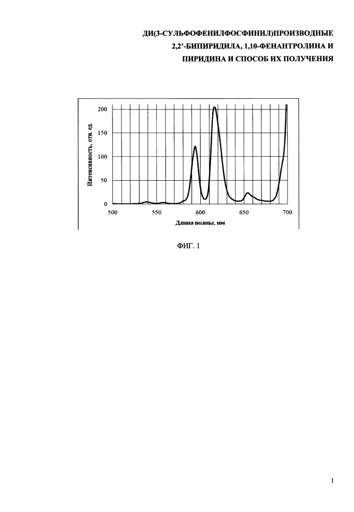 Ди(3-сульфофенилфосфинил)производные 2,2'-бипиридила, 1,10-фенантролина и пиридина и способ их получения (патент 2620265)