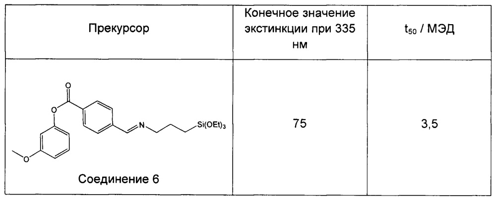 Полимерные бензоаты, содержащие силилированные иминную и карбаматную группы, их применение и композиции (патент 2652111)