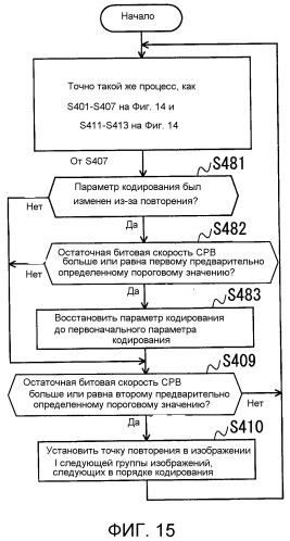 Способ управления кодированием видео, устройство кодирования видео и программа кодирования видео (патент 2530313)