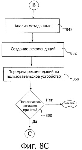 Система и способ использования транспортной структуры в среде социальной сети (патент 2500021)