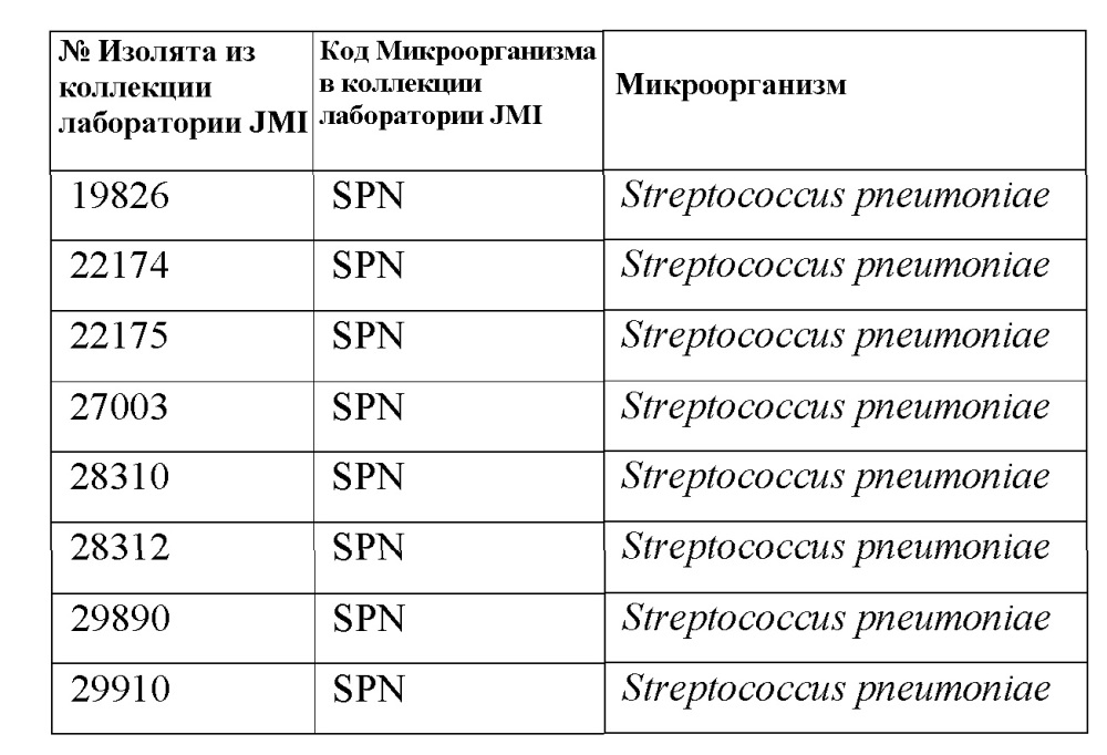 Твердые формы ингибитора гиразы (r)-1-этил-3-[6-фтор-5[2-(1-гидрокси-1-метил-этил) пиримидин-5-ил]-7-(тетрагидрофуран-2-ил)-1н-бензимидазол-2-ил] мочевины (патент 2625305)