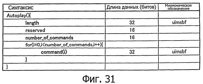 Устройство воспроизведения, способ воспроизведения, программа для воспроизведения и носитель записи (патент 2437243)