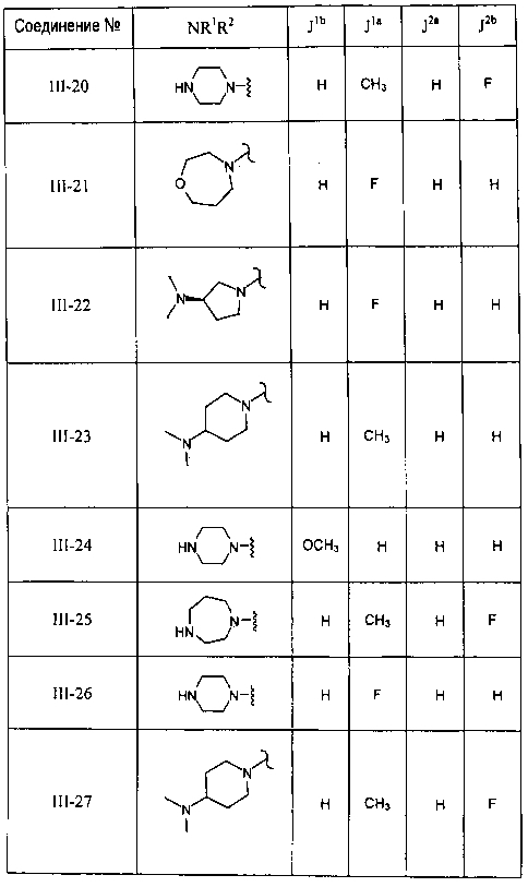 Производные пиразина, используемые в качестве ингибиторов киназы atr (патент 2604066)