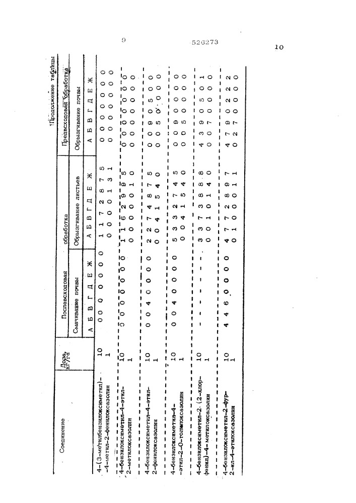 Гербицидный состав (патент 526273)