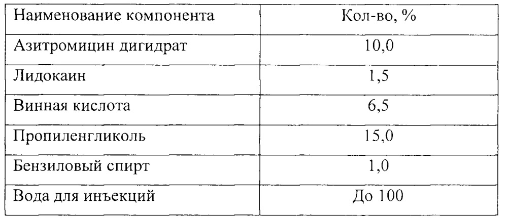 Способ повышения стабильности инъекционной фармацевтической композиции (патент 2666607)