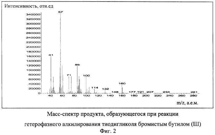 Способ количественного определения тиодигликоля в водных матрицах методом реакционной газовой хроматографии (патент 2267777)