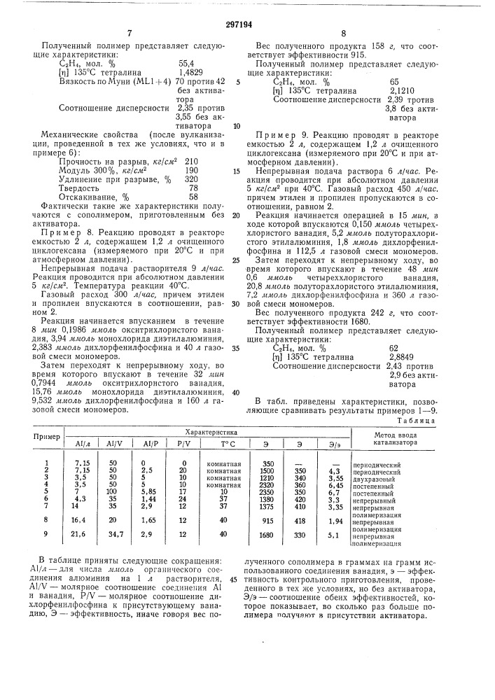 Способ получения сополимеров олефинов (патент 297194)