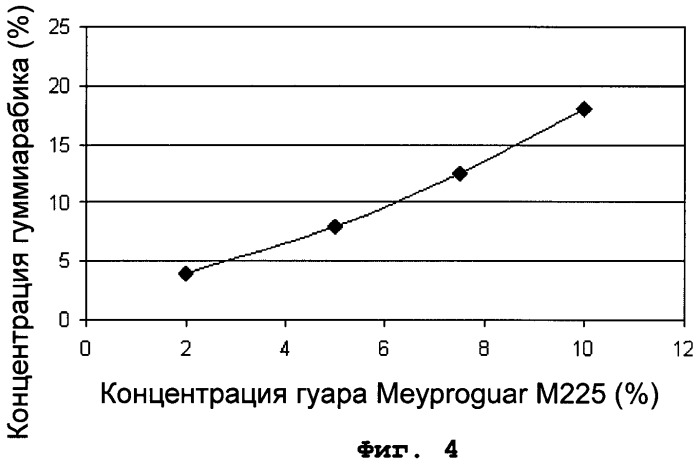 Функциональный пищевой продукт, содержащий смесь особых волокон (патент 2463797)